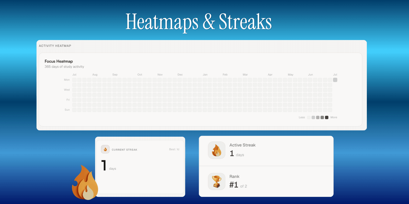 Heatmap & Streaks